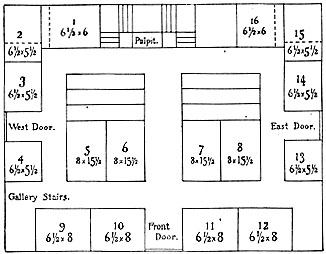 Ground Plan of the First Meeting-House.